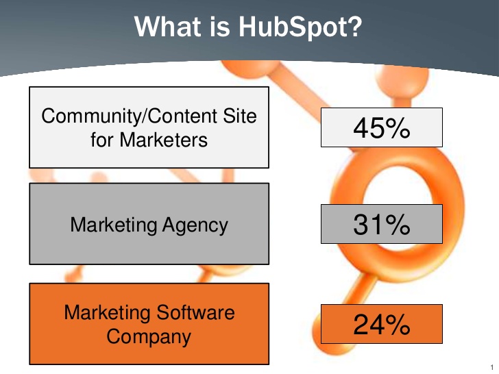 HubSpot